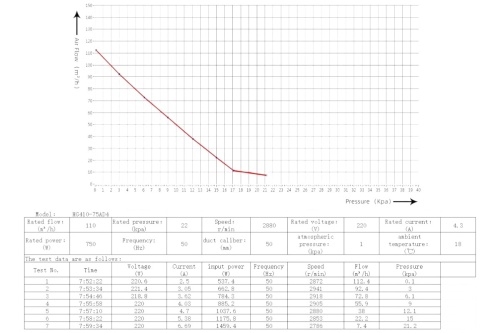 Компрессор 0,75кВт AM 230В HG410 (HG410-75AD4) фото 3